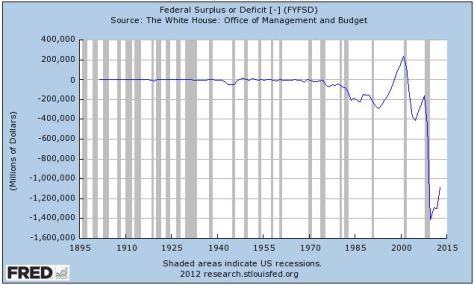 federal-deficit-2012